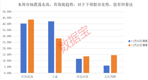 配资炒股官网开户 下周，什么板块有机会？股民这样看