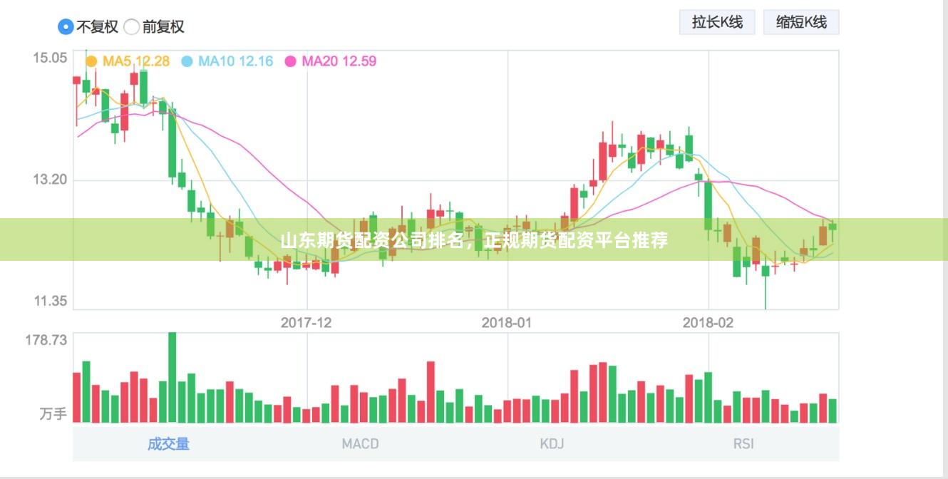山东期货配资公司排名，正规期货配资平台推荐