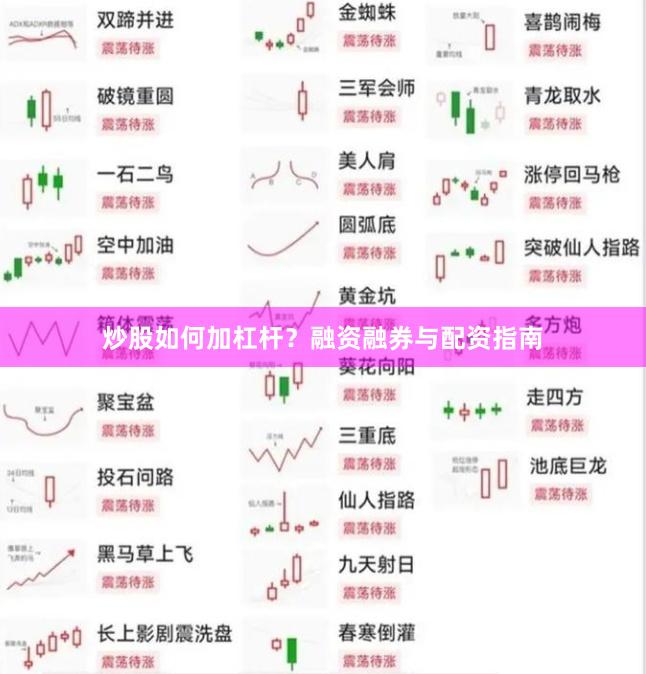 炒股如何加杠杆？融资融券与配资指南
