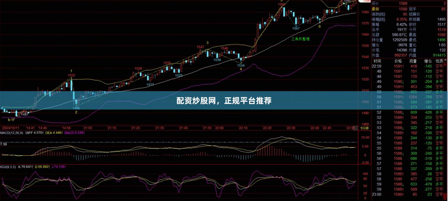配资炒股网，正规平台推荐